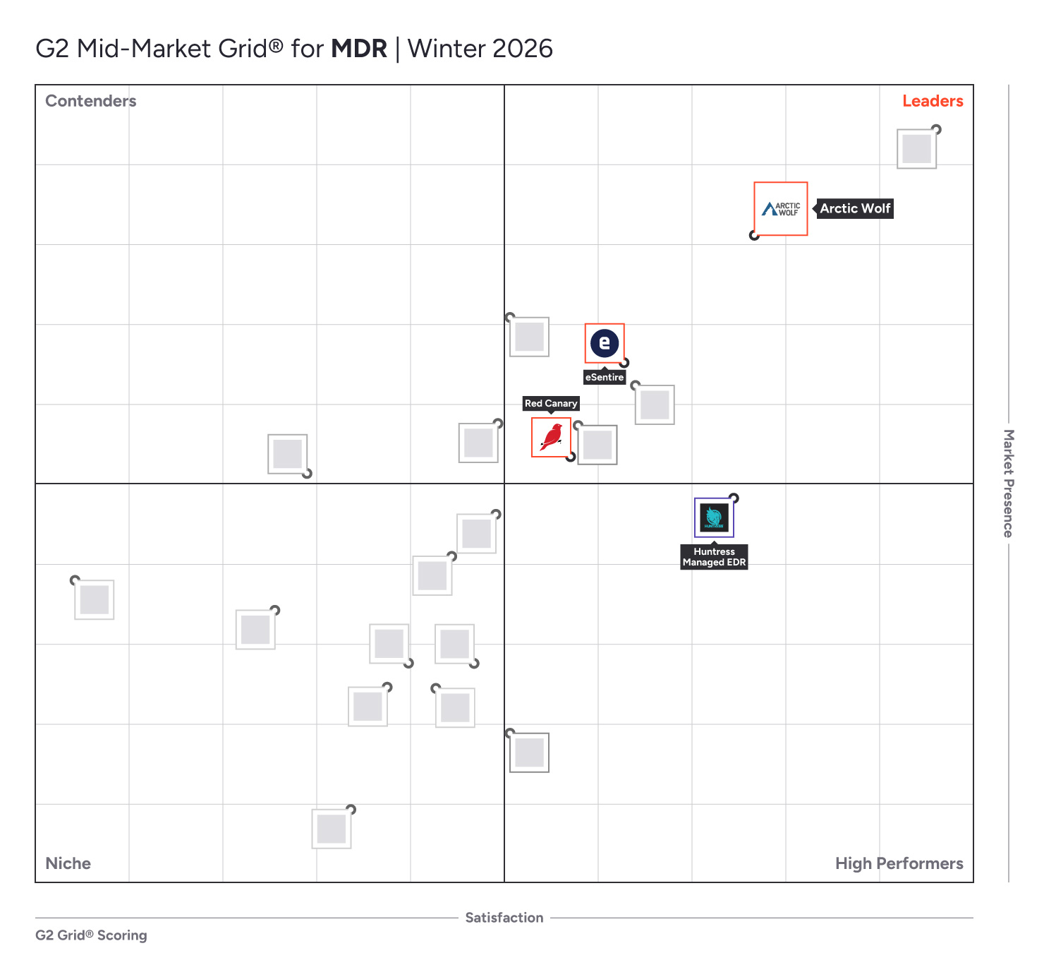 Mid-Market G2 Grid&reg; for Managed Detection and Response (MDR) Software | Winter 2026