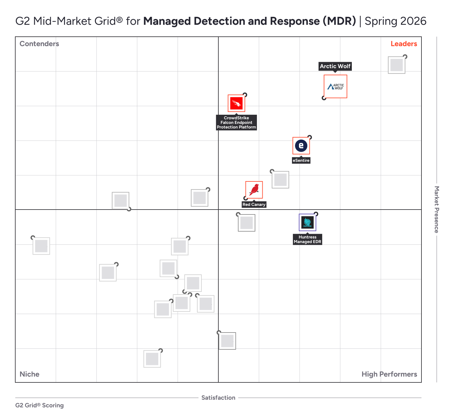 Mid-Market G2 Grid&reg; for Managed Detection and Response (MDR) Software | Spring 2026